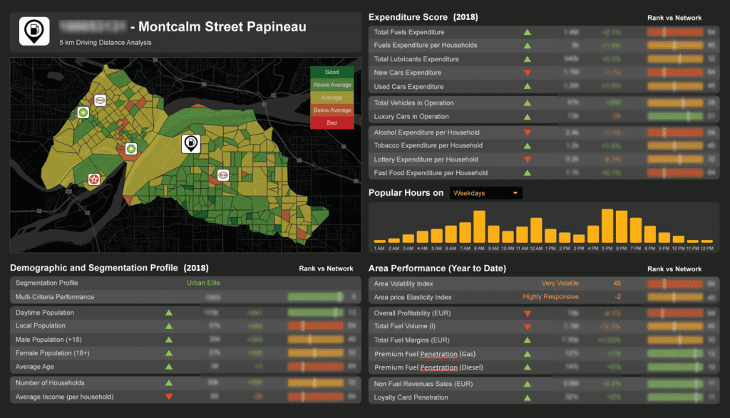 fuel-retail-metric-dashboard-kpi