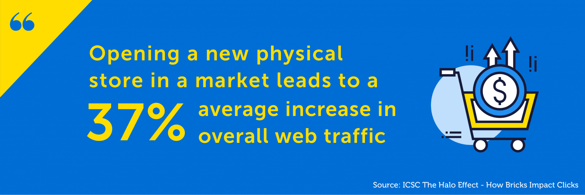 Physical stores have an impact on online performance