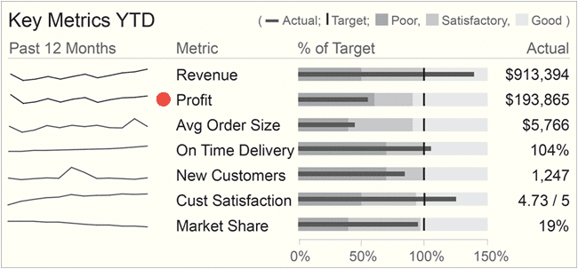 Key-metrics-for-fuel-retailers