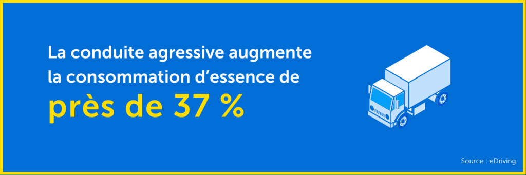 Conduite agressive et consommation d'essence statistique