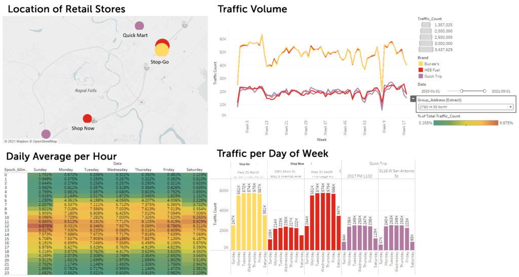 Vehicular Traffic Data