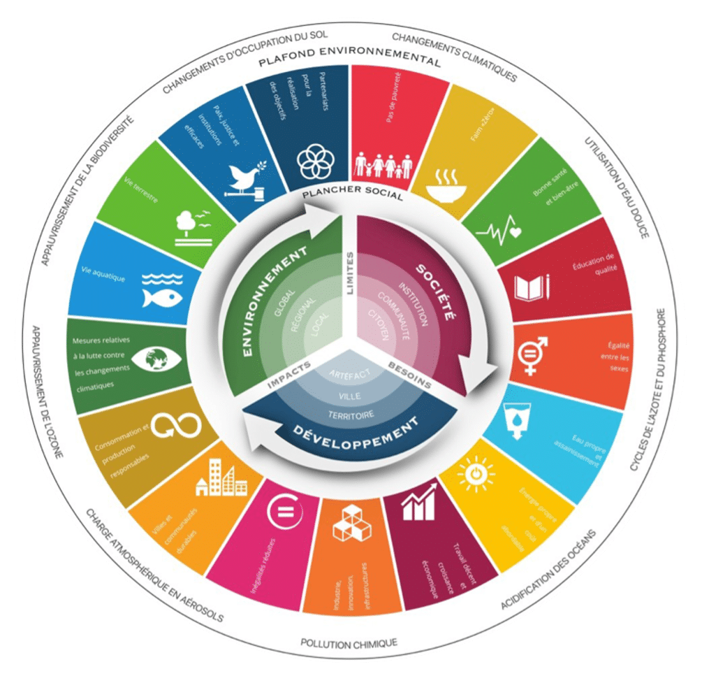 SDG Observatory Framework