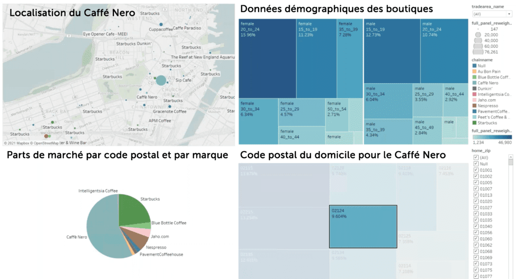 Analyse du trafic piétonnier