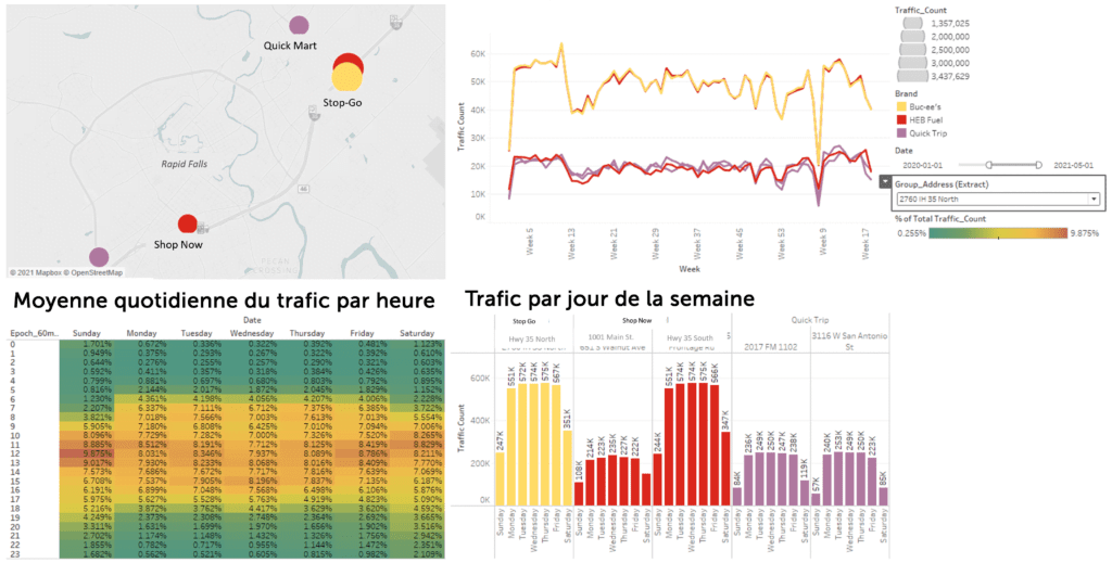 Données sur la circulation des véhicules