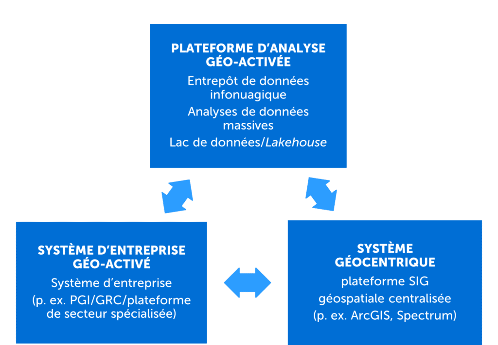 Systèmes géocentriques et géo-énergétiques