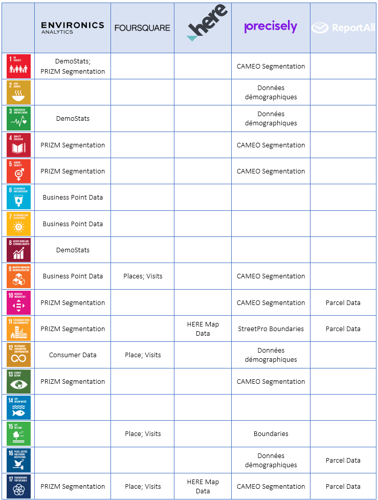 Écosystème de données de Korem et ODD