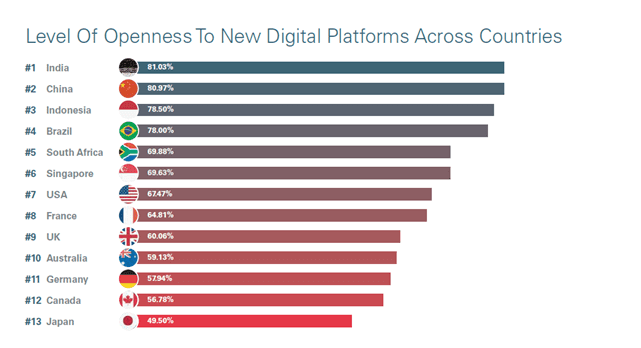 Digital Platforms Banking