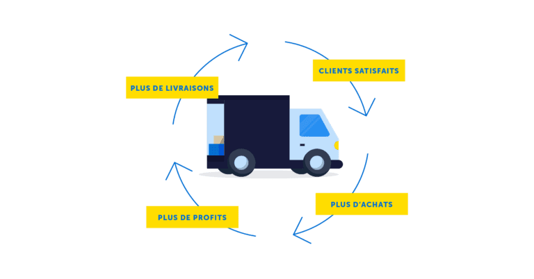 Algorithmes de calcul d'itinéraires illustration