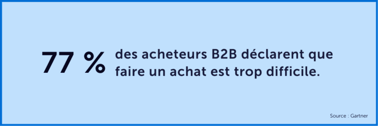 Difficulté d'achat statistique