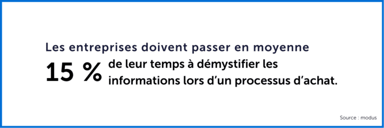 Information processus d'achat statistique