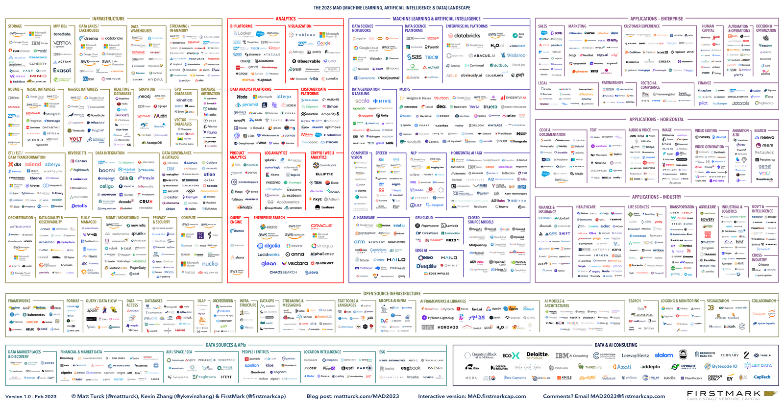 big data companies landscape 2023